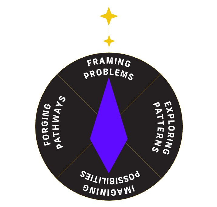 Compass Image